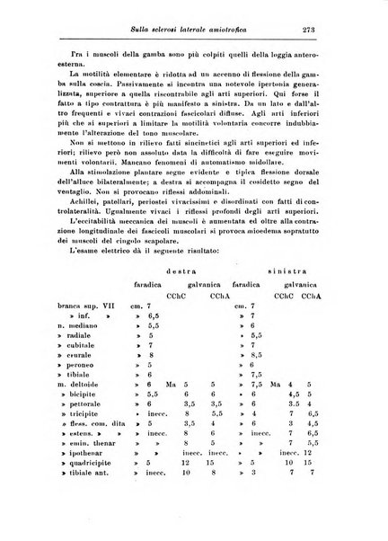 Rassegna di studi psichiatrici