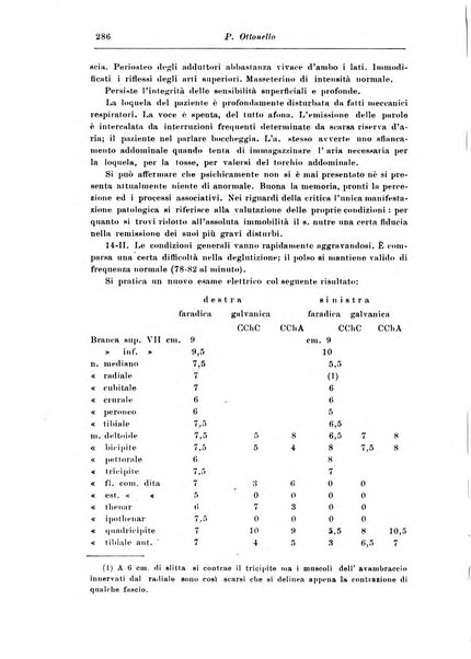 Rassegna di studi psichiatrici