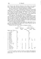 giornale/PUV0041813/1929/unico/00000302