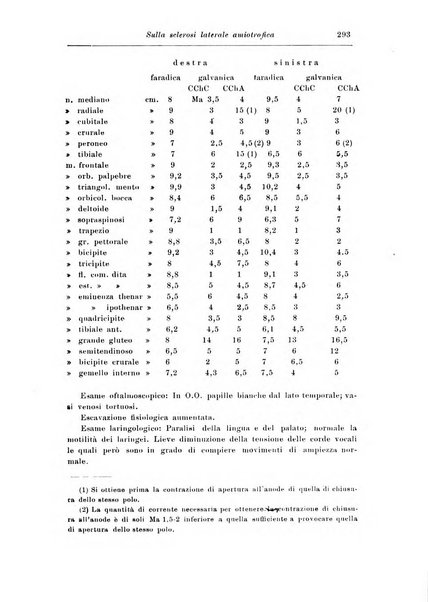 Rassegna di studi psichiatrici