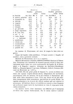 giornale/PUV0041813/1929/unico/00000316