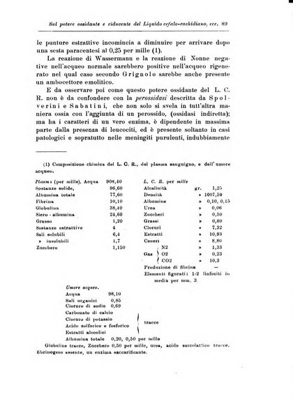 Rassegna di studi psichiatrici