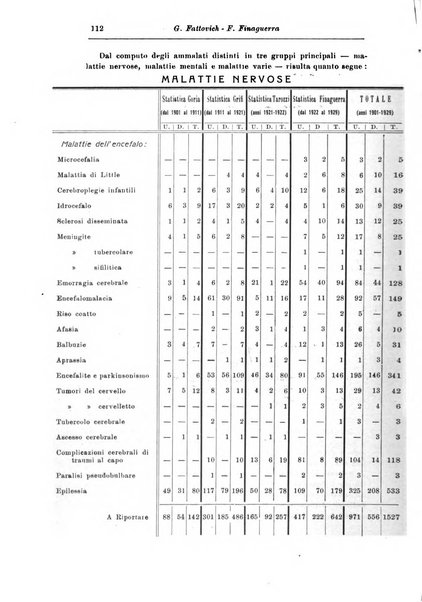 Rassegna di studi psichiatrici