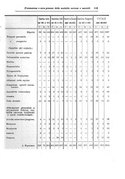 Rassegna di studi psichiatrici