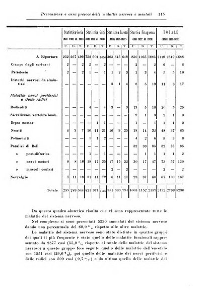 Rassegna di studi psichiatrici