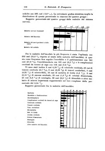 Rassegna di studi psichiatrici