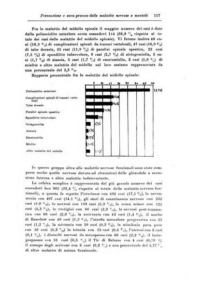 Rassegna di studi psichiatrici