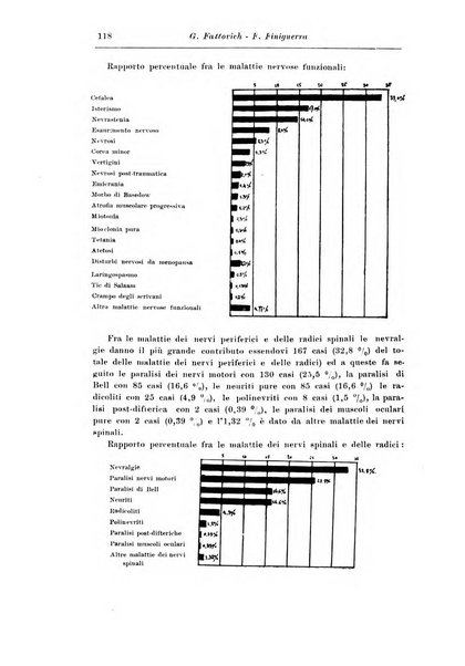 Rassegna di studi psichiatrici