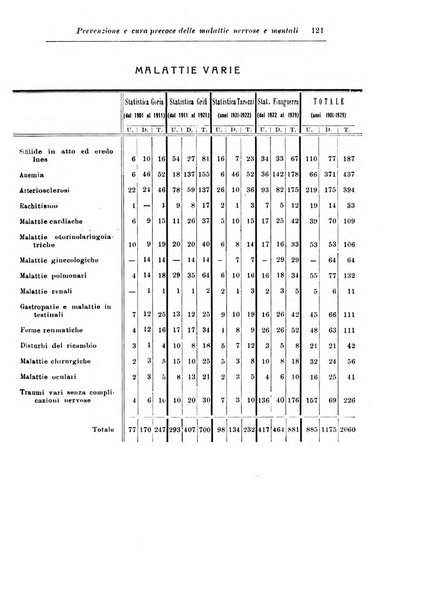 Rassegna di studi psichiatrici