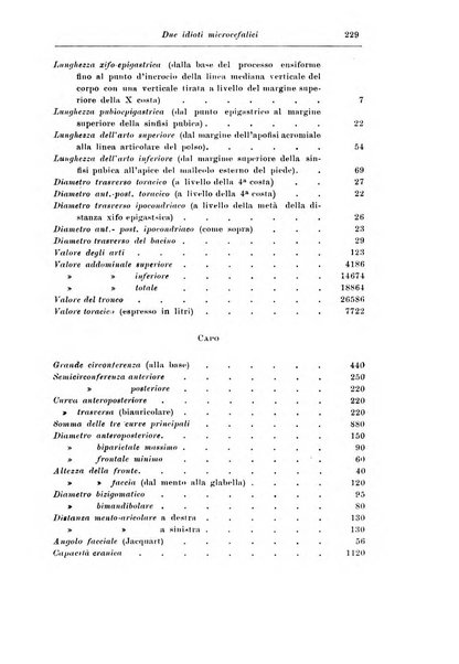 Rassegna di studi psichiatrici