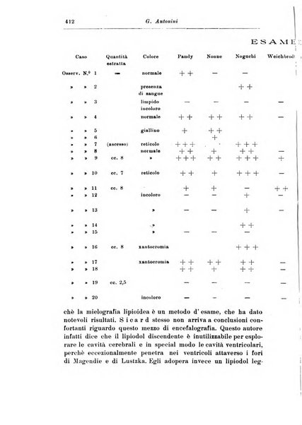 Rassegna di studi psichiatrici