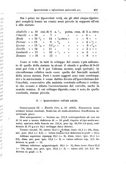 Rassegna di studi psichiatrici