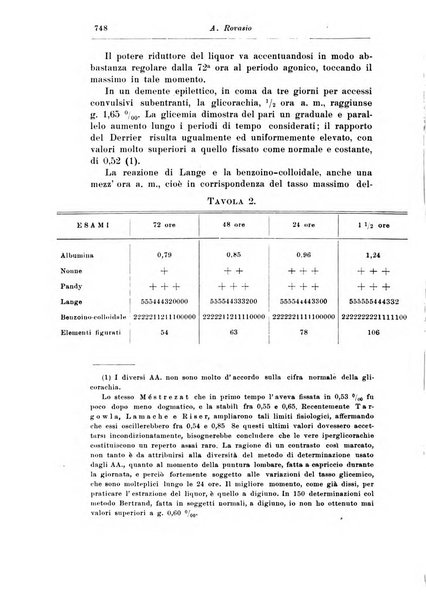 Rassegna di studi psichiatrici