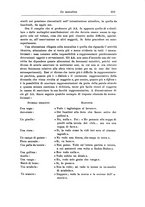 giornale/PUV0041813/1931/unico/00000219