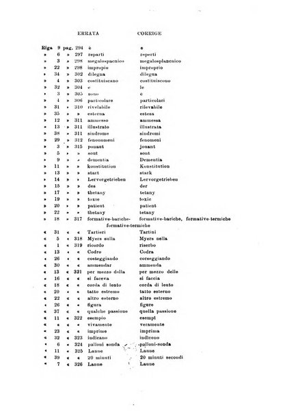 Rassegna di studi psichiatrici