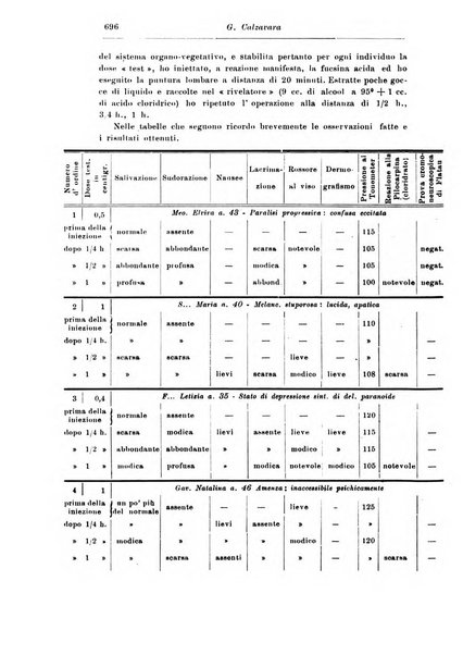 Rassegna di studi psichiatrici