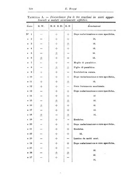 Rassegna di studi psichiatrici