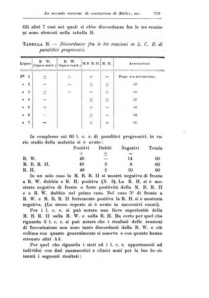 Rassegna di studi psichiatrici