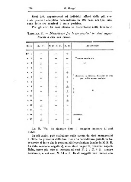 Rassegna di studi psichiatrici