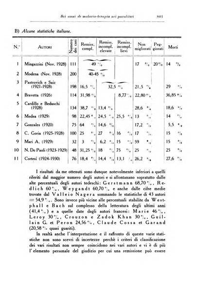 Rassegna di studi psichiatrici