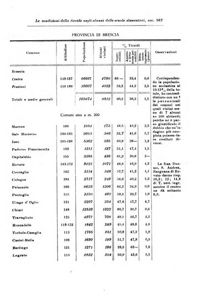 Rassegna di studi psichiatrici