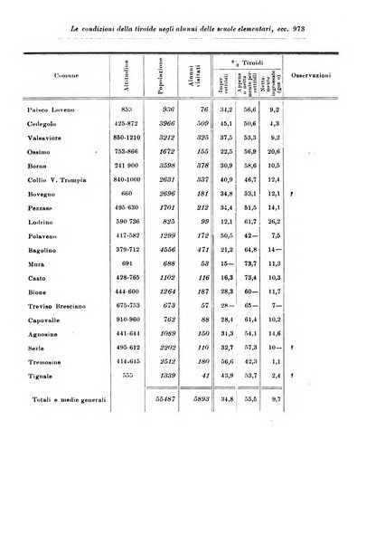 Rassegna di studi psichiatrici