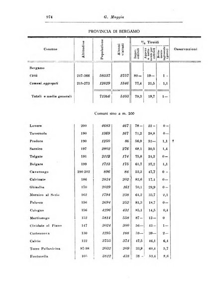 Rassegna di studi psichiatrici