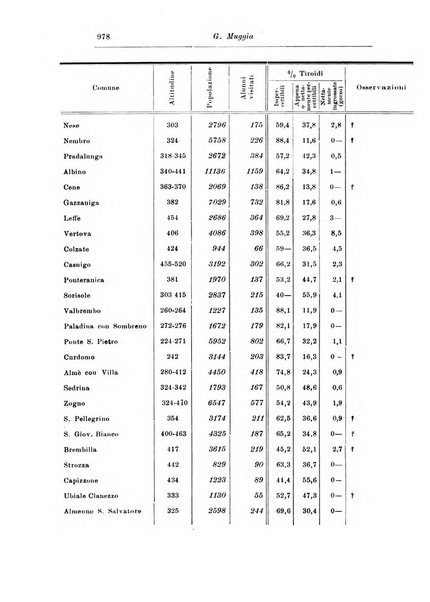 Rassegna di studi psichiatrici