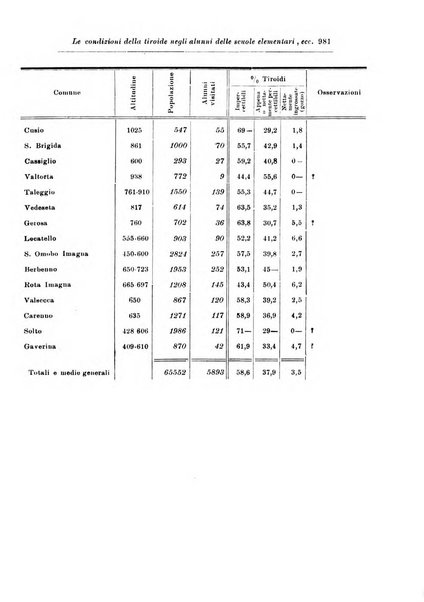 Rassegna di studi psichiatrici