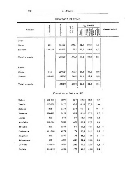 Rassegna di studi psichiatrici