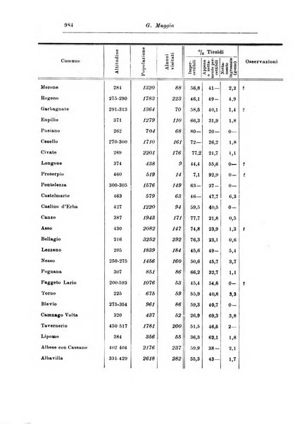 Rassegna di studi psichiatrici