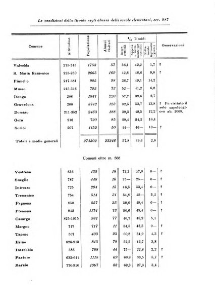 Rassegna di studi psichiatrici