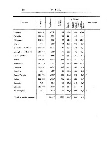 Rassegna di studi psichiatrici