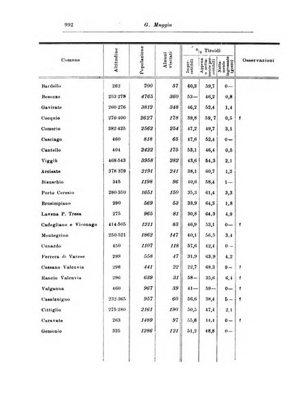 Rassegna di studi psichiatrici