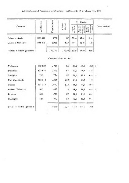 Rassegna di studi psichiatrici