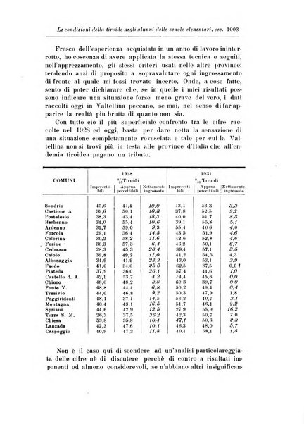 Rassegna di studi psichiatrici