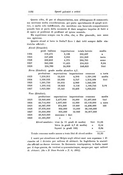 Rassegna di studi psichiatrici