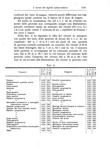 Rassegna di studi psichiatrici