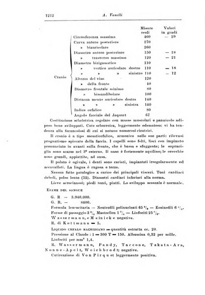 Rassegna di studi psichiatrici