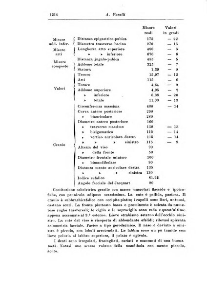 Rassegna di studi psichiatrici