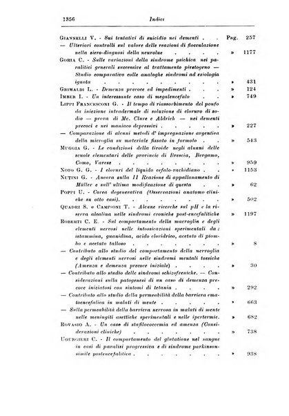 Rassegna di studi psichiatrici