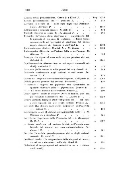 Rassegna di studi psichiatrici