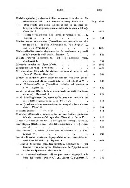 Rassegna di studi psichiatrici