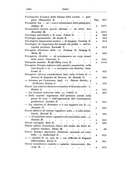 Rassegna di studi psichiatrici