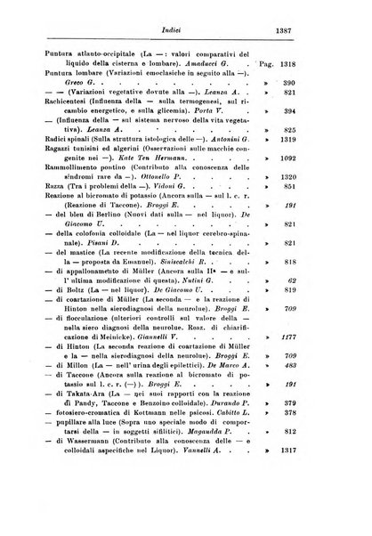 Rassegna di studi psichiatrici