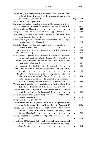 Rassegna di studi psichiatrici