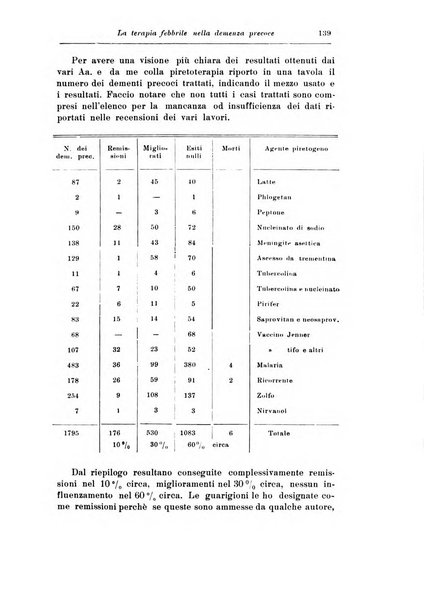 Rassegna di studi psichiatrici