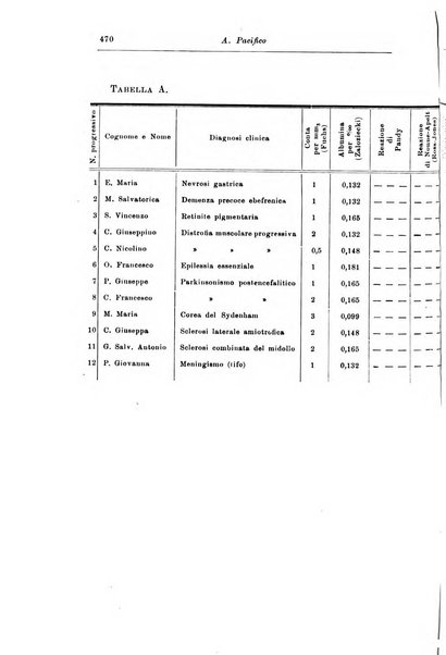 Rassegna di studi psichiatrici