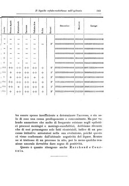 Rassegna di studi psichiatrici