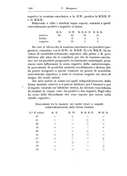 Rassegna di studi psichiatrici